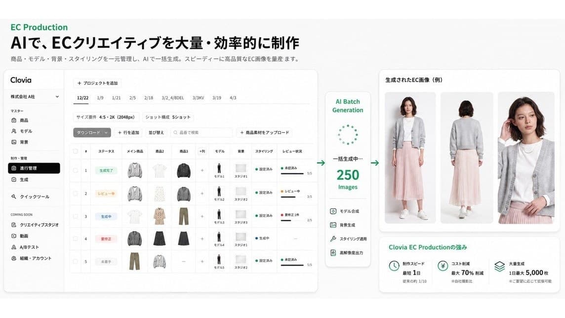 株式会社Cloverse様｜アパレル向けAIクリエイティブ基盤「Clovia Enterprise」を4名体制で開発支援のイメージ